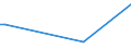 KN 86073099 /Exporte /Einheit = Preise (Euro/Tonne) /Partnerland: Dem. Rep. Kongo /Meldeland: Europäische Union /86073099:Zughaken und Andere Kupplungsvorrichtungen, Puffer, Teile Davon, fr Schienenfahrzeuge, A.n.g.