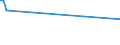 CN 86073099 /Exports /Unit = Prices (Euro/ton) /Partner: Kenya /Reporter: European Union /86073099:Hooks and Other Coupling Devices, Buffers and Parts Thereof, for Railway or Tramway Locomotives or Rolling Stock, N.e.s.