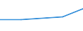 CN 86079191 /Exports /Unit = Prices (Euro/ton) /Partner: Croatia /Reporter: European Union /86079191:Parts of Railway or Tramway Locomotives, of Cast Iron or Cast Steel, N.e.s.