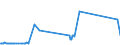 CN 86079191 /Exports /Unit = Prices (Euro/ton) /Partner: Canada /Reporter: European Union /86079191:Parts of Railway or Tramway Locomotives, of Cast Iron or Cast Steel, N.e.s.