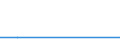 KN 86079191 /Exporte /Einheit = Preise (Euro/Tonne) /Partnerland: Pakistan /Meldeland: Europäische Union /86079191:Teile von Lokomotiven, aus Eisen Oder Stahl, Gegossen, A.n.g.