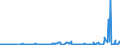 CN 86079191 /Exports /Unit = Prices (Euro/ton) /Partner: Extra-eur /Reporter: European Union /86079191:Parts of Railway or Tramway Locomotives, of Cast Iron or Cast Steel, N.e.s.