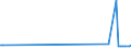 CN 86079199 /Exports /Unit = Prices (Euro/ton) /Partner: Uzbekistan /Reporter: European Union /86079199:Parts of Railway or Tramway Locomotives, N.e.s.