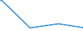 CN 86079199 /Exports /Unit = Prices (Euro/ton) /Partner: Madagascar /Reporter: European Union /86079199:Parts of Railway or Tramway Locomotives, N.e.s.