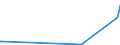 KN 86079930 /Exporte /Einheit = Preise (Euro/Tonne) /Partnerland: Weissrussland /Meldeland: Europäische Union /86079930:Wagenk„sten und Andere Aufbauten, Teile Davon, fr Schienenfahrzeuge der Pos. 8603, 8604, 8605 Oder 8606, A.n.g.