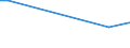 KN 86079930 /Exporte /Einheit = Preise (Euro/Tonne) /Partnerland: Ghana /Meldeland: Europäische Union /86079930:Wagenk„sten und Andere Aufbauten, Teile Davon, fr Schienenfahrzeuge der Pos. 8603, 8604, 8605 Oder 8606, A.n.g.