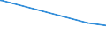 KN 86079930 /Exporte /Einheit = Preise (Euro/Tonne) /Partnerland: Dem. Rep. Kongo /Meldeland: Europäische Union /86079930:Wagenk„sten und Andere Aufbauten, Teile Davon, fr Schienenfahrzeuge der Pos. 8603, 8604, 8605 Oder 8606, A.n.g.