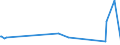 KN 86079930 /Exporte /Einheit = Preise (Euro/Tonne) /Partnerland: Bahrain /Meldeland: Europäische Union /86079930:Wagenk„sten und Andere Aufbauten, Teile Davon, fr Schienenfahrzeuge der Pos. 8603, 8604, 8605 Oder 8606, A.n.g.