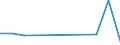 KN 86079950 /Exporte /Einheit = Preise (Euro/Tonne) /Partnerland: Belgien/Luxemburg /Meldeland: Europäische Union /86079950:Untergestelle und Teile Davon, fr Schienenfahrzeuge der Pos. 8603, 8604, 8605 Oder 8606, A.n.g.