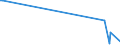 KN 86079950 /Exporte /Einheit = Preise (Euro/Tonne) /Partnerland: Irland /Meldeland: Europäische Union /86079950:Untergestelle und Teile Davon, fr Schienenfahrzeuge der Pos. 8603, 8604, 8605 Oder 8606, A.n.g.