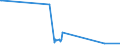 KN 86079950 /Exporte /Einheit = Preise (Euro/Tonne) /Partnerland: Griechenland /Meldeland: Europäische Union /86079950:Untergestelle und Teile Davon, fr Schienenfahrzeuge der Pos. 8603, 8604, 8605 Oder 8606, A.n.g.