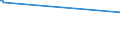 KN 86079950 /Exporte /Einheit = Preise (Euro/Tonne) /Partnerland: Lettland /Meldeland: Europäische Union /86079950:Untergestelle und Teile Davon, fr Schienenfahrzeuge der Pos. 8603, 8604, 8605 Oder 8606, A.n.g.