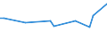 CN 86079950 /Exports /Unit = Prices (Euro/ton) /Partner: Kasakhstan /Reporter: European Union /86079950:Chassis and Parts Thereof, of Railway or Tramway Locomotives or Rolling Stock of Heading 8603, 8604, 8605 or 8606, N.e.s.