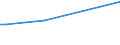 KN 86079950 /Exporte /Einheit = Preise (Euro/Tonne) /Partnerland: Serbien /Meldeland: Europäische Union /86079950:Untergestelle und Teile Davon, fr Schienenfahrzeuge der Pos. 8603, 8604, 8605 Oder 8606, A.n.g.