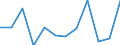 KN 86079950 /Exporte /Einheit = Preise (Euro/Tonne) /Partnerland: Irak /Meldeland: Europäische Union /86079950:Untergestelle und Teile Davon, fr Schienenfahrzeuge der Pos. 8603, 8604, 8605 Oder 8606, A.n.g.