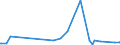 KN 86079950 /Exporte /Einheit = Preise (Euro/Tonne) /Partnerland: Australien /Meldeland: Europäische Union /86079950:Untergestelle und Teile Davon, fr Schienenfahrzeuge der Pos. 8603, 8604, 8605 Oder 8606, A.n.g.