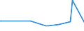 KN 86079990 /Exporte /Einheit = Preise (Euro/Tonne) /Partnerland: Aequat.guin. /Meldeland: Europäische Union /86079990:Teile von Schienenfahrzeugen der Pos. 8603, 8604, 8605 Oder 8606, A.n.g.