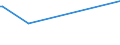 KN 86080030 /Exporte /Einheit = Preise (Euro/Tonne) /Partnerland: Niger /Meldeland: Europäische Union /86080030:Signalger„te, Sicherungsger„te, šberwachungsger„te Oder Steuerger„te fr Straáen, Binnenwasserstraáen, Parkpl„tze Oder Parkh„user, Hafenanlagen Oder Flugh„fen, Mechanisch, Auch Elektromechanisch