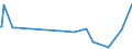 KN 86080030 /Exporte /Einheit = Preise (Euro/Tonne) /Partnerland: Benin /Meldeland: Europäische Union /86080030:Signalger„te, Sicherungsger„te, šberwachungsger„te Oder Steuerger„te fr Straáen, Binnenwasserstraáen, Parkpl„tze Oder Parkh„user, Hafenanlagen Oder Flugh„fen, Mechanisch, Auch Elektromechanisch