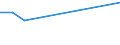 KN 86080090 /Exporte /Einheit = Preise (Euro/Tonne) /Partnerland: Belgien/Luxemburg /Meldeland: Europäische Union /86080090:Teile von Ortsfestem Gleismaterial Oder von Mechanischen Signal-, Sicherungs-, šberwachungs- Oder Steuerger„ten fr Schienenwege Oder Dergl., Straáen, Binnenwasserstraáen, Parkpl„tze Oder Parkh„user, Hafenanlagen Oder Flugh„fen, A.n.g.