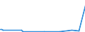 KN 86080090 /Exporte /Einheit = Preise (Euro/Tonne) /Partnerland: Weissrussland /Meldeland: Europäische Union /86080090:Teile von Ortsfestem Gleismaterial Oder von Mechanischen Signal-, Sicherungs-, šberwachungs- Oder Steuerger„ten fr Schienenwege Oder Dergl., Straáen, Binnenwasserstraáen, Parkpl„tze Oder Parkh„user, Hafenanlagen Oder Flugh„fen, A.n.g.