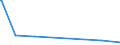 KN 86080090 /Exporte /Einheit = Preise (Euro/Tonne) /Partnerland: Aserbaidschan /Meldeland: Europäische Union /86080090:Teile von Ortsfestem Gleismaterial Oder von Mechanischen Signal-, Sicherungs-, šberwachungs- Oder Steuerger„ten fr Schienenwege Oder Dergl., Straáen, Binnenwasserstraáen, Parkpl„tze Oder Parkh„user, Hafenanlagen Oder Flugh„fen, A.n.g.