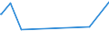 KN 86080090 /Exporte /Einheit = Preise (Euro/Tonne) /Partnerland: Burkina Faso /Meldeland: Europäische Union /86080090:Teile von Ortsfestem Gleismaterial Oder von Mechanischen Signal-, Sicherungs-, šberwachungs- Oder Steuerger„ten fr Schienenwege Oder Dergl., Straáen, Binnenwasserstraáen, Parkpl„tze Oder Parkh„user, Hafenanlagen Oder Flugh„fen, A.n.g.