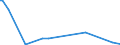 KN 86080090 /Exporte /Einheit = Preise (Euro/Tonne) /Partnerland: Aethiopien /Meldeland: Europäische Union /86080090:Teile von Ortsfestem Gleismaterial Oder von Mechanischen Signal-, Sicherungs-, šberwachungs- Oder Steuerger„ten fr Schienenwege Oder Dergl., Straáen, Binnenwasserstraáen, Parkpl„tze Oder Parkh„user, Hafenanlagen Oder Flugh„fen, A.n.g.