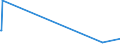 KN 86080090 /Exporte /Einheit = Preise (Euro/Tonne) /Partnerland: Uganda /Meldeland: Europäische Union /86080090:Teile von Ortsfestem Gleismaterial Oder von Mechanischen Signal-, Sicherungs-, šberwachungs- Oder Steuerger„ten fr Schienenwege Oder Dergl., Straáen, Binnenwasserstraáen, Parkpl„tze Oder Parkh„user, Hafenanlagen Oder Flugh„fen, A.n.g.