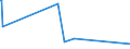 KN 86080090 /Exporte /Einheit = Preise (Euro/Tonne) /Partnerland: Madagaskar /Meldeland: Europäische Union /86080090:Teile von Ortsfestem Gleismaterial Oder von Mechanischen Signal-, Sicherungs-, šberwachungs- Oder Steuerger„ten fr Schienenwege Oder Dergl., Straáen, Binnenwasserstraáen, Parkpl„tze Oder Parkh„user, Hafenanlagen Oder Flugh„fen, A.n.g.