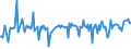 KN 87013010 /Exporte /Einheit = Preise (Euro/Bes. Maßeinheiten) /Partnerland: Frankreich /Meldeland: Europäische Union /87013010:Schneepistenplanierfahrzeuge