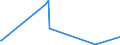 KN 87013010 /Exporte /Einheit = Preise (Euro/Bes. Maßeinheiten) /Partnerland: Niederlande /Meldeland: Europäische Union /87013010:Schneepistenplanierfahrzeuge