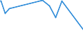 KN 87013010 /Exporte /Einheit = Preise (Euro/Bes. Maßeinheiten) /Partnerland: Ver.koenigreich /Meldeland: Europäische Union /87013010:Schneepistenplanierfahrzeuge