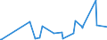 KN 87013010 /Exporte /Einheit = Preise (Euro/Bes. Maßeinheiten) /Partnerland: Griechenland /Meldeland: Europäische Union /87013010:Schneepistenplanierfahrzeuge