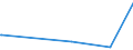 KN 87013010 /Exporte /Einheit = Preise (Euro/Bes. Maßeinheiten) /Partnerland: Belgien /Meldeland: Europäische Union /87013010:Schneepistenplanierfahrzeuge