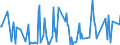 KN 87013010 /Exporte /Einheit = Preise (Euro/Bes. Maßeinheiten) /Partnerland: Finnland /Meldeland: Europäische Union /87013010:Schneepistenplanierfahrzeuge