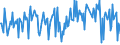 KN 87013010 /Exporte /Einheit = Preise (Euro/Bes. Maßeinheiten) /Partnerland: Schweiz /Meldeland: Europäische Union /87013010:Schneepistenplanierfahrzeuge