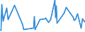 KN 87013010 /Exporte /Einheit = Preise (Euro/Bes. Maßeinheiten) /Partnerland: Tuerkei /Meldeland: Europäische Union /87013010:Schneepistenplanierfahrzeuge