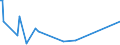 KN 87013010 /Exporte /Einheit = Preise (Euro/Bes. Maßeinheiten) /Partnerland: Estland /Meldeland: Europäische Union /87013010:Schneepistenplanierfahrzeuge