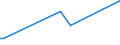 KN 87013010 /Exporte /Einheit = Preise (Euro/Bes. Maßeinheiten) /Partnerland: Litauen /Meldeland: Europäische Union /87013010:Schneepistenplanierfahrzeuge