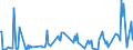 KN 87013010 /Exporte /Einheit = Preise (Euro/Bes. Maßeinheiten) /Partnerland: Polen /Meldeland: Europäische Union /87013010:Schneepistenplanierfahrzeuge