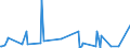 KN 87013010 /Exporte /Einheit = Preise (Euro/Bes. Maßeinheiten) /Partnerland: Rumaenien /Meldeland: Europäische Union /87013010:Schneepistenplanierfahrzeuge