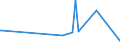 KN 87013010 /Exporte /Einheit = Preise (Euro/Bes. Maßeinheiten) /Partnerland: Weissrussland /Meldeland: Europäische Union /87013010:Schneepistenplanierfahrzeuge