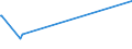 KN 87013010 /Exporte /Einheit = Preise (Euro/Bes. Maßeinheiten) /Partnerland: Kirgistan /Meldeland: Europäische Union /87013010:Schneepistenplanierfahrzeuge