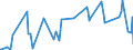 KN 87013010 /Exporte /Einheit = Preise (Euro/Bes. Maßeinheiten) /Partnerland: Slowenien /Meldeland: Europäische Union /87013010:Schneepistenplanierfahrzeuge