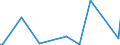 KN 87013010 /Exporte /Einheit = Preise (Euro/Bes. Maßeinheiten) /Partnerland: Kroatien /Meldeland: Europäische Union /87013010:Schneepistenplanierfahrzeuge