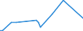 KN 87013010 /Exporte /Einheit = Preise (Euro/Bes. Maßeinheiten) /Partnerland: Serbien /Meldeland: Europäische Union /87013010:Schneepistenplanierfahrzeuge