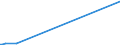 KN 87013010 /Exporte /Einheit = Preise (Euro/Bes. Maßeinheiten) /Partnerland: Kenia /Meldeland: Europäische Union /87013010:Schneepistenplanierfahrzeuge