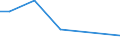 KN 87013010 /Exporte /Einheit = Preise (Euro/Bes. Maßeinheiten) /Partnerland: Tansania /Meldeland: Europäische Union /87013010:Schneepistenplanierfahrzeuge