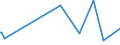 KN 87013010 /Exporte /Einheit = Preise (Euro/Bes. Maßeinheiten) /Partnerland: Argentinien /Meldeland: Europäische Union /87013010:Schneepistenplanierfahrzeuge